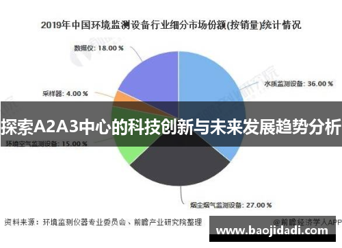 探索A2A3中心的科技创新与未来发展趋势分析